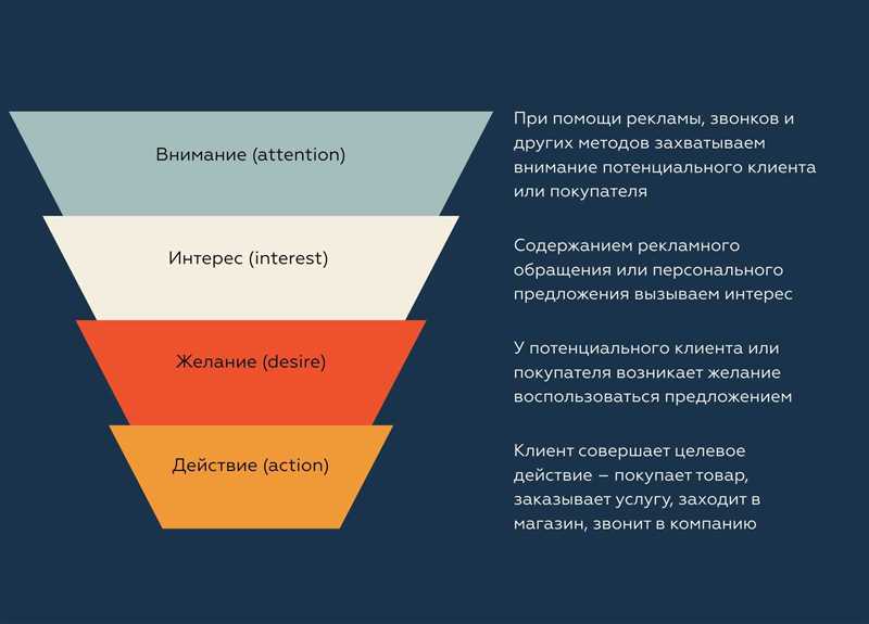 Релевантность информации