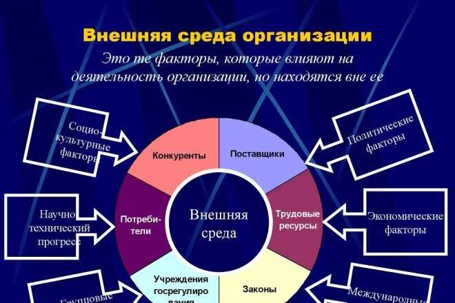 Визуальная привлекательность