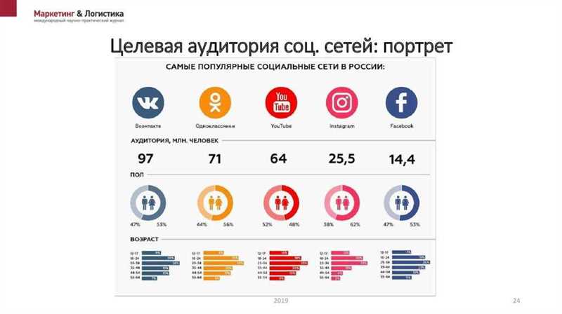 1. Разработайте уникальное контент-план