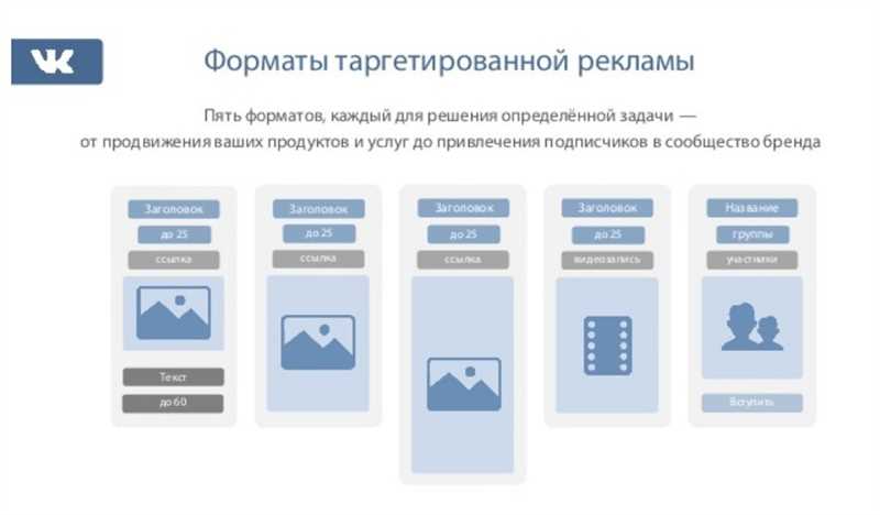 3. Отвечайте на вопросы пользователей