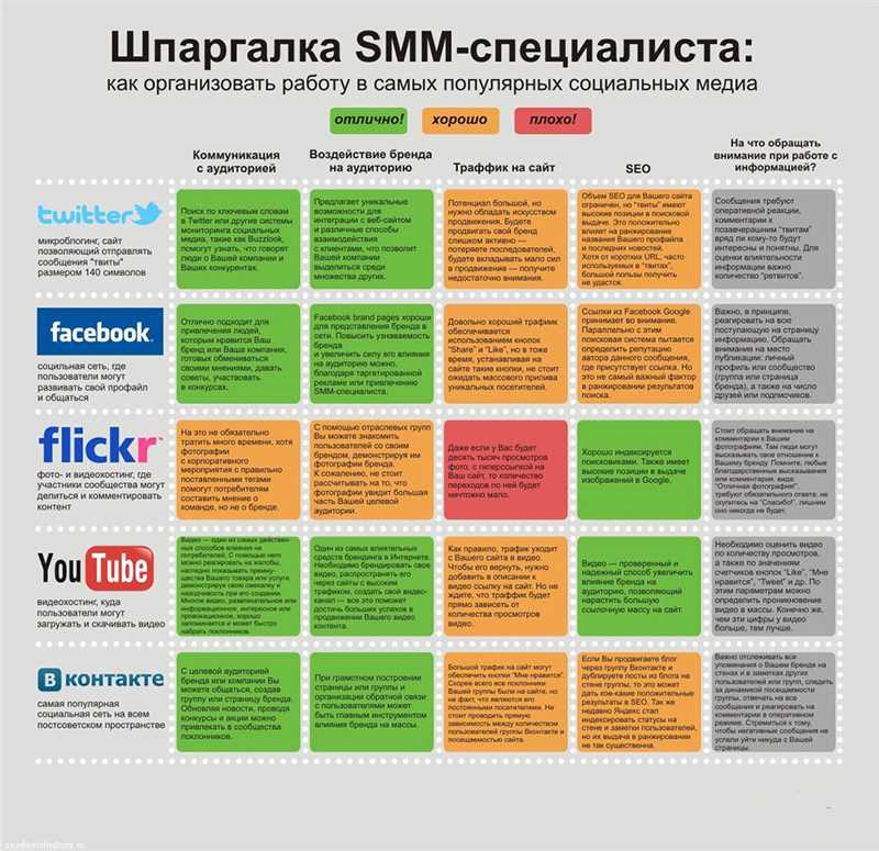 Эффективное продвижение мебели в соцсетях - выбираем форматы и таргетинги в «ВКонтакте»