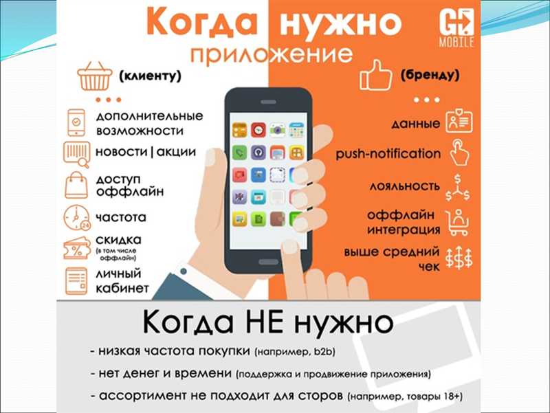 Создание эффективных рекламных кампаний в Google Ads