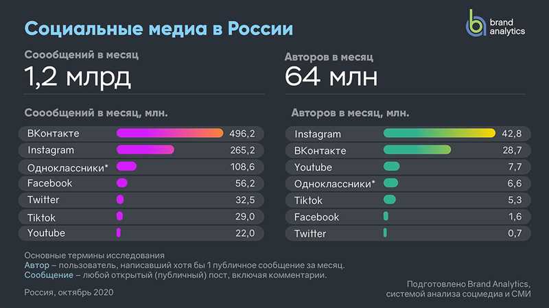 Продвижение сайта в ТОП - какие различия между продвижением в ТОП-5 и ТОП-10?