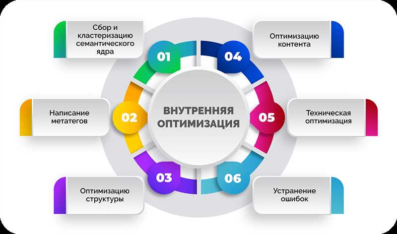 Привлечение целевой аудитории на сайт