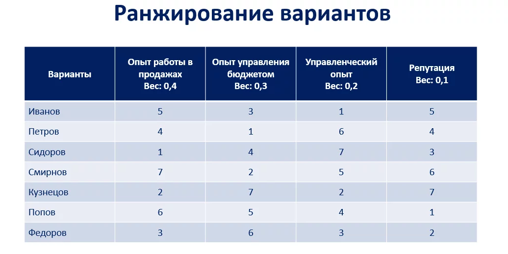 3. Оптимизация страницы