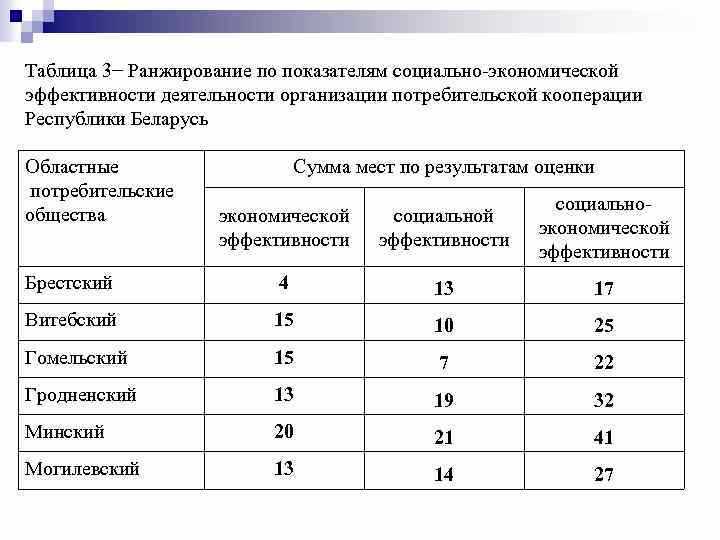 4. Пользовательский опыт