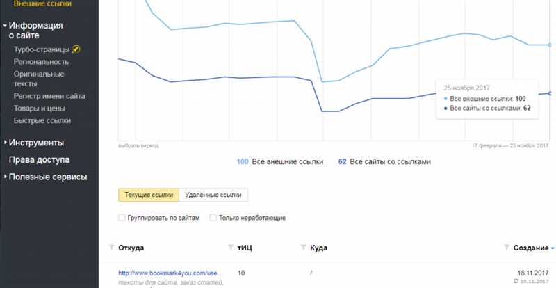 Развернутое описание товара с помощью инструмента «Товары и цены» в Яндекс.Вебмастере