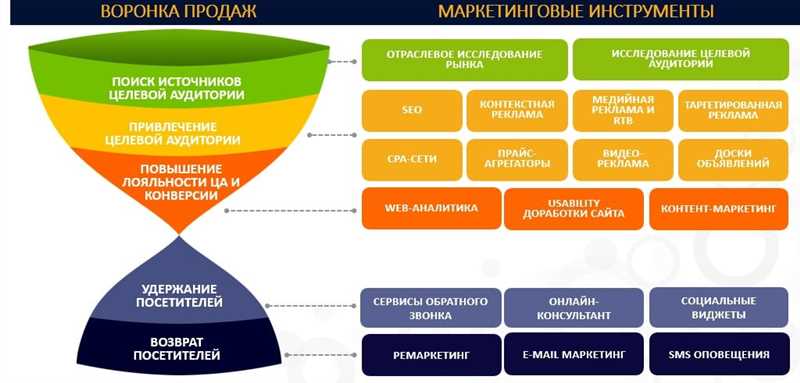 Алгоритмы поисковой выдачи