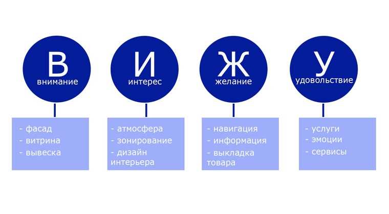 Использование заголовков