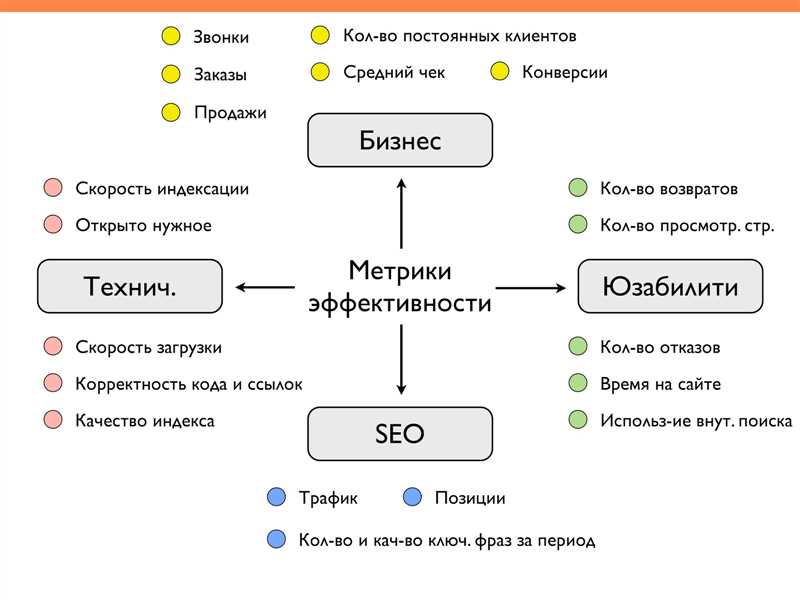 6. Постройте качественную внешнюю ссылочную массу