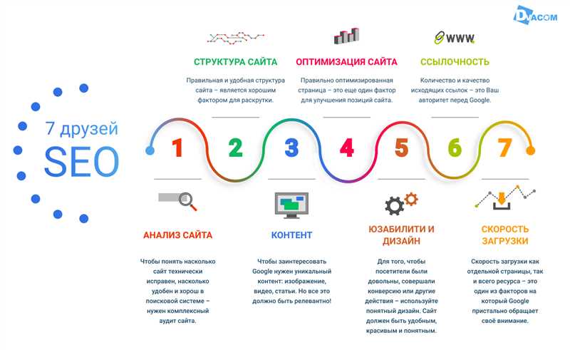 3. Создайте высококачественный контент