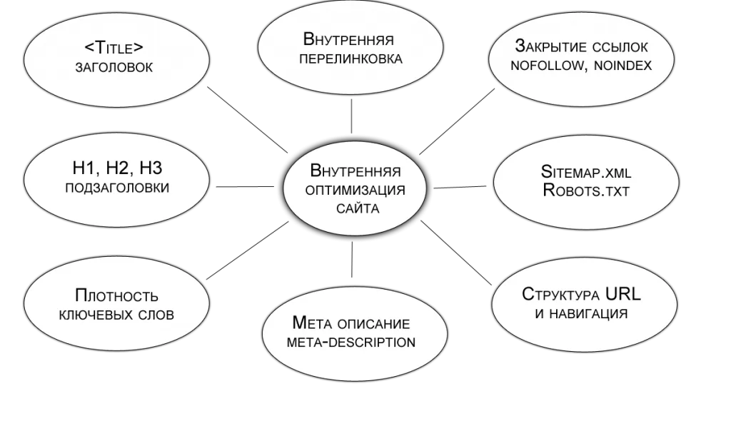 Как SEO аудит помог увеличить трафик на молодом сайте с 0 до 4000 посетителей в месяц