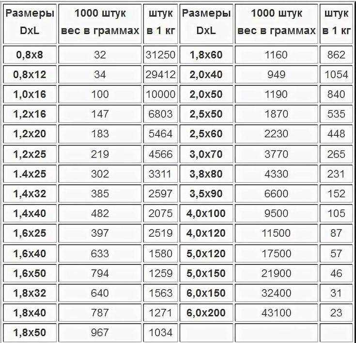 Суперпрочные пряжки - все ли вы знаете о 900-килограммовых героях?