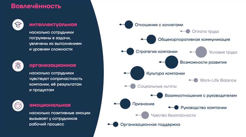 Разработка стратегии SMM