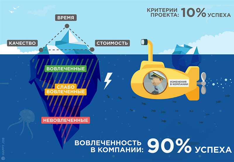 Основные инструменты аналитики