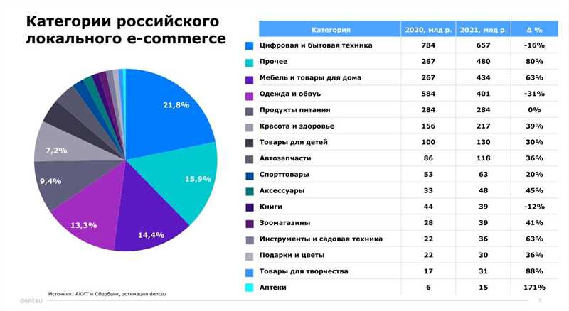 Список лучших маркетплейсов для бизнеса – рейтинг по России