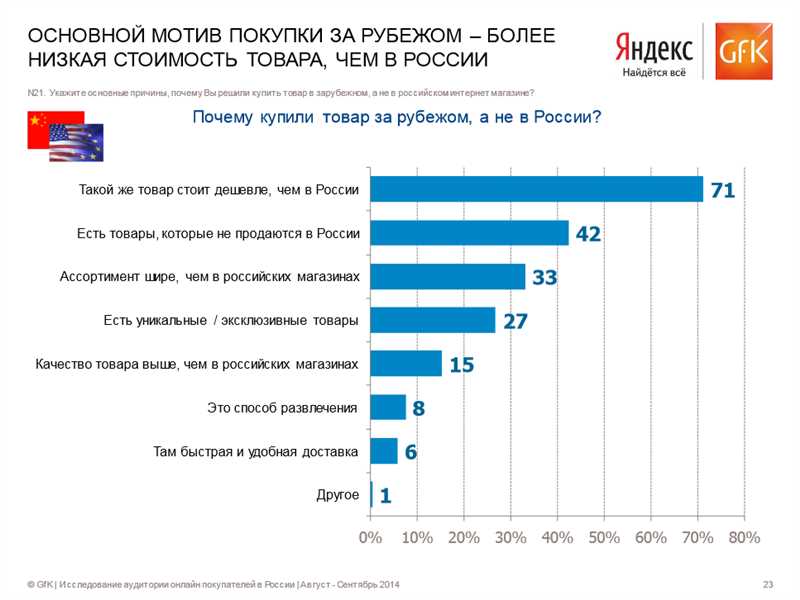 Цифровизация бизнеса и переход в онлайн