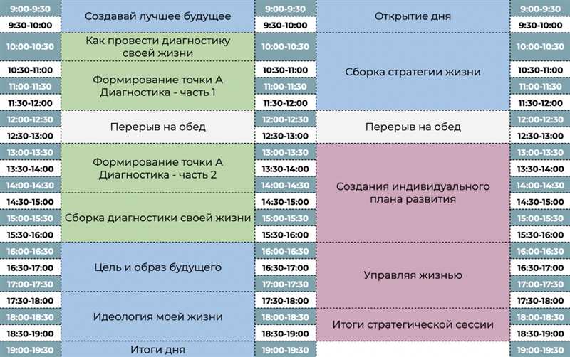 Определение цели и аудитории