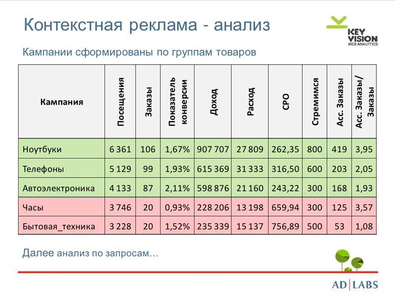 Термины контекстной рекламы