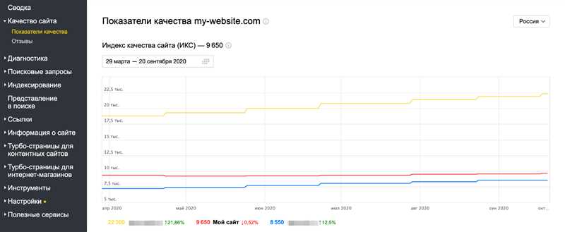 Преимущества SEO-оптимизации: