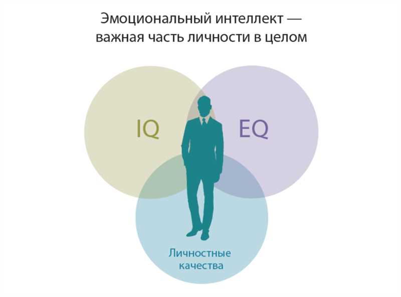 Использование чувственных реакций для привлечения аудитории