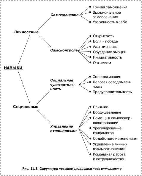 Роль эмоций в контенте