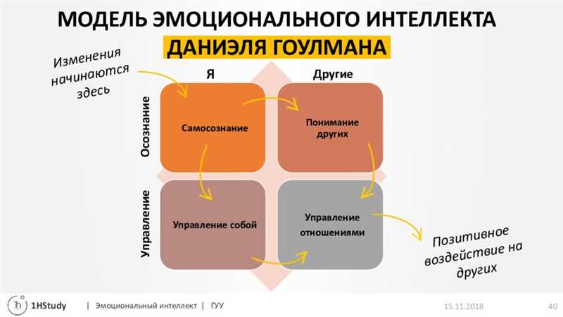 ТикТок и эмоциональная интеллектуальность - создание контента с чувством