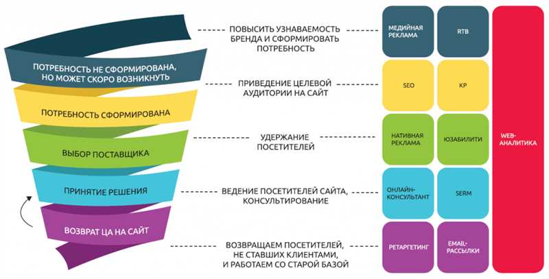 Влияние гендерного маркетинга в рекламных кампаниях на ТикТок