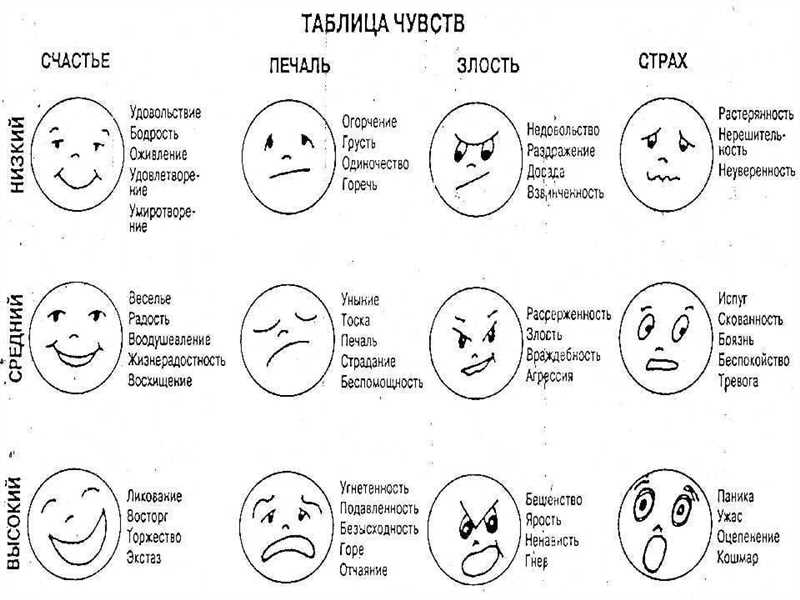 Негативный контент