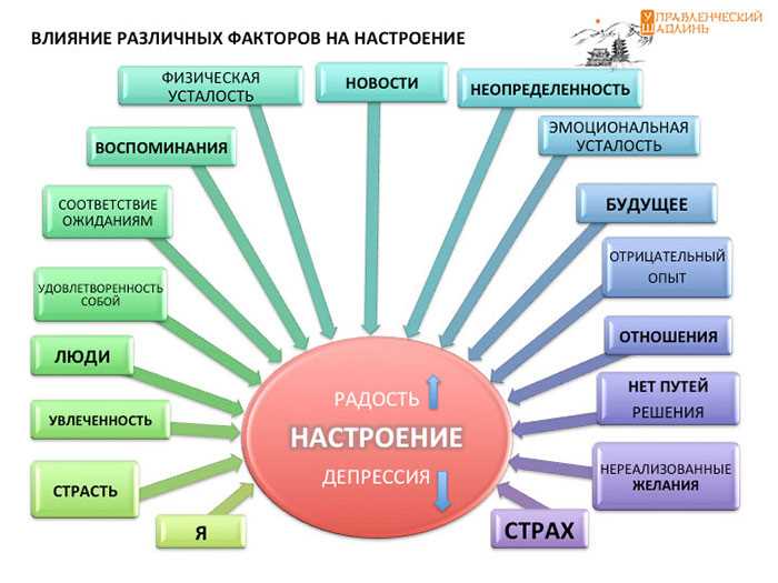 Психологический аспект популярности ТикТок.