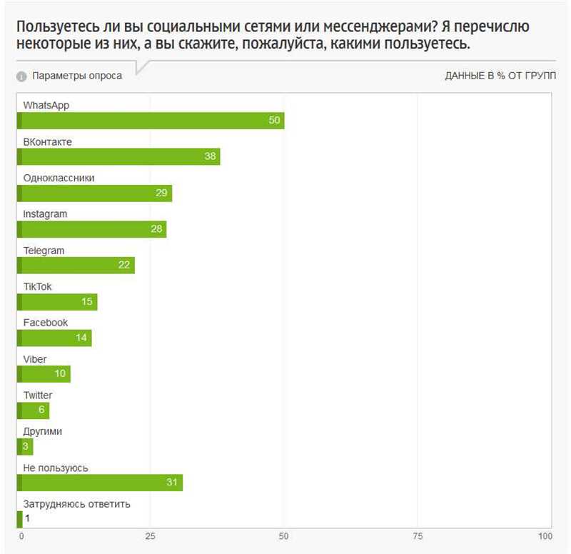 ТикТок: новое лидирующее явление в социальных сетях