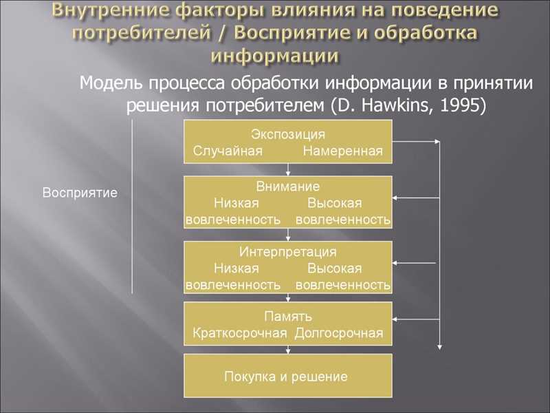 Потребители в восторге: как ТикТок вызывает эмоциональную реакцию