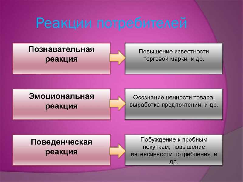 ТикТок - создание эмоциональных историй и воздействие на потребителей