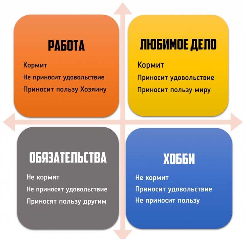 Ошибки в трансформации хобби в бизнес, которые нужно избегать