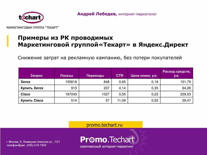  Преимущества использования целевой доли рекламных расходов в Яндекс.Директе: 