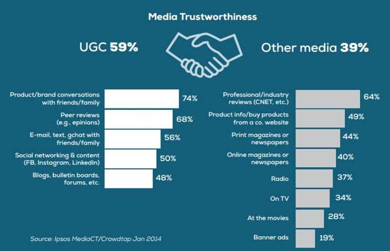 Преимущества коллабораций с блогерами и инфлюенсерами для получения UGC: