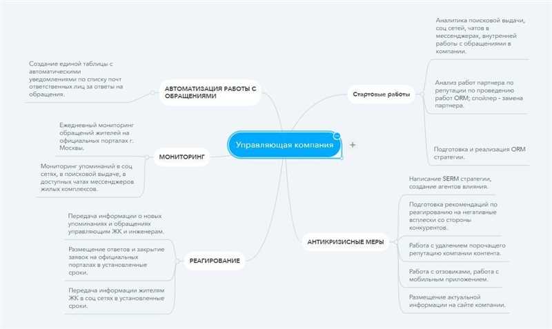 Советы по управлению репутацией в сети