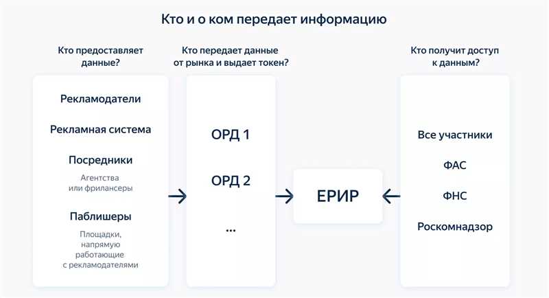 Основные категории запрещенных изображений: