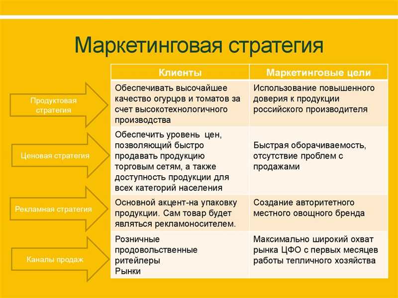 Какая маркетинговая стратегия подходит именно вашему бизнесу?