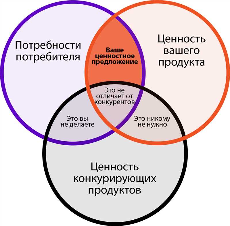 Разберитесь в вашей маркетинговой стратегии со стороны экспертов