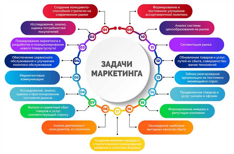 Перспективные платформы для видеомаркетинга