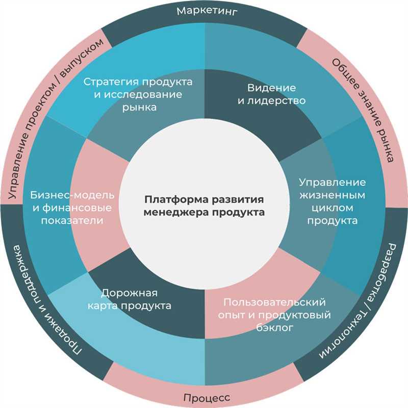 Ключевые показатели успешности в видеомаркетинге