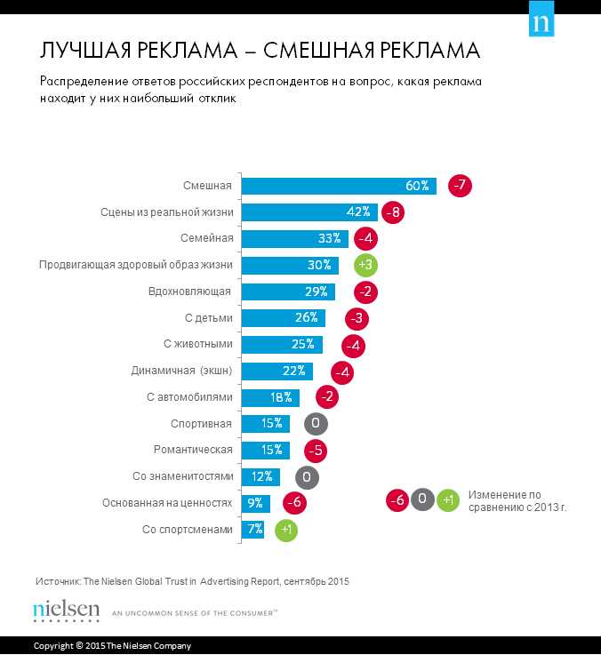 Социальная реклама