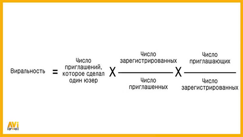 Принципы создания вирусного контента: