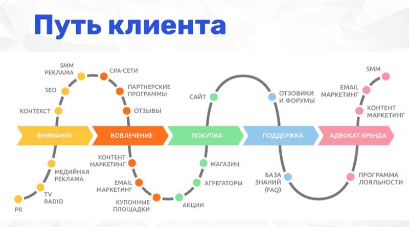 Первый шаг - внедрение метода отслеживания