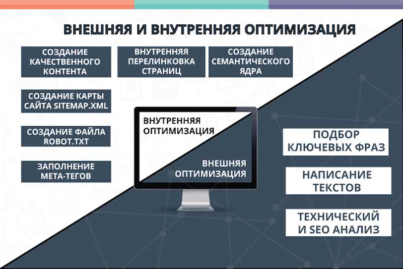 Значение внешней оптимизации для продвижения сайта в поисковых системах