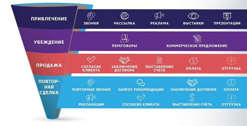 Как создать привлекательный контент