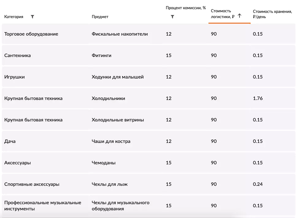 undefinedИтог:</strong></img>«></p>
<ul>
<li>Работа на складе Wildberries предоставляет множество перспектив для сотрудников.</li>
<li>Компания активно развивается и увеличивает свою долю на рынке электронной коммерции, что гарантирует рост спроса на услуги складской логистики.</li>
<li>Wildberries предлагает программы обучения и развития, которые позволяют сотрудникам расширить свои профессиональные навыки и получить новые знания.</li>
<li>Компания предоставляет возможности для перевода на более высокие должности, что способствует карьерному росту сотрудников.</li>
</ul>
<p>Работа на складе Wildberries может стать отличной отправной точкой для развития карьеры в сфере логистики и электронной коммерции. Благодаря активному развитию компании и предоставляемым возможностям для обучения и профессионального роста, сотрудники могут достичь успеха и получить новые перспективы в своей карьере.</p>
	</div>

	<footer class=