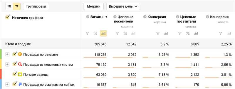 Основные отчеты Яндекс.Метрики: