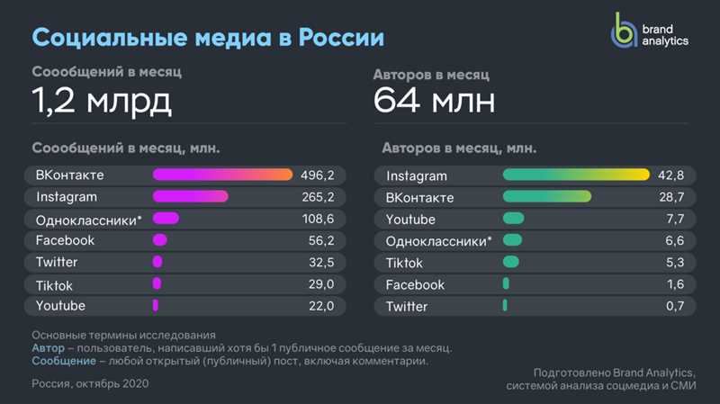 Зачем нужна веб-аналитика – отвечает топ-менеджер «Яндекса»